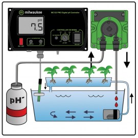 MILWAUKEE - MC720 PRO PH CONTROLLER 1